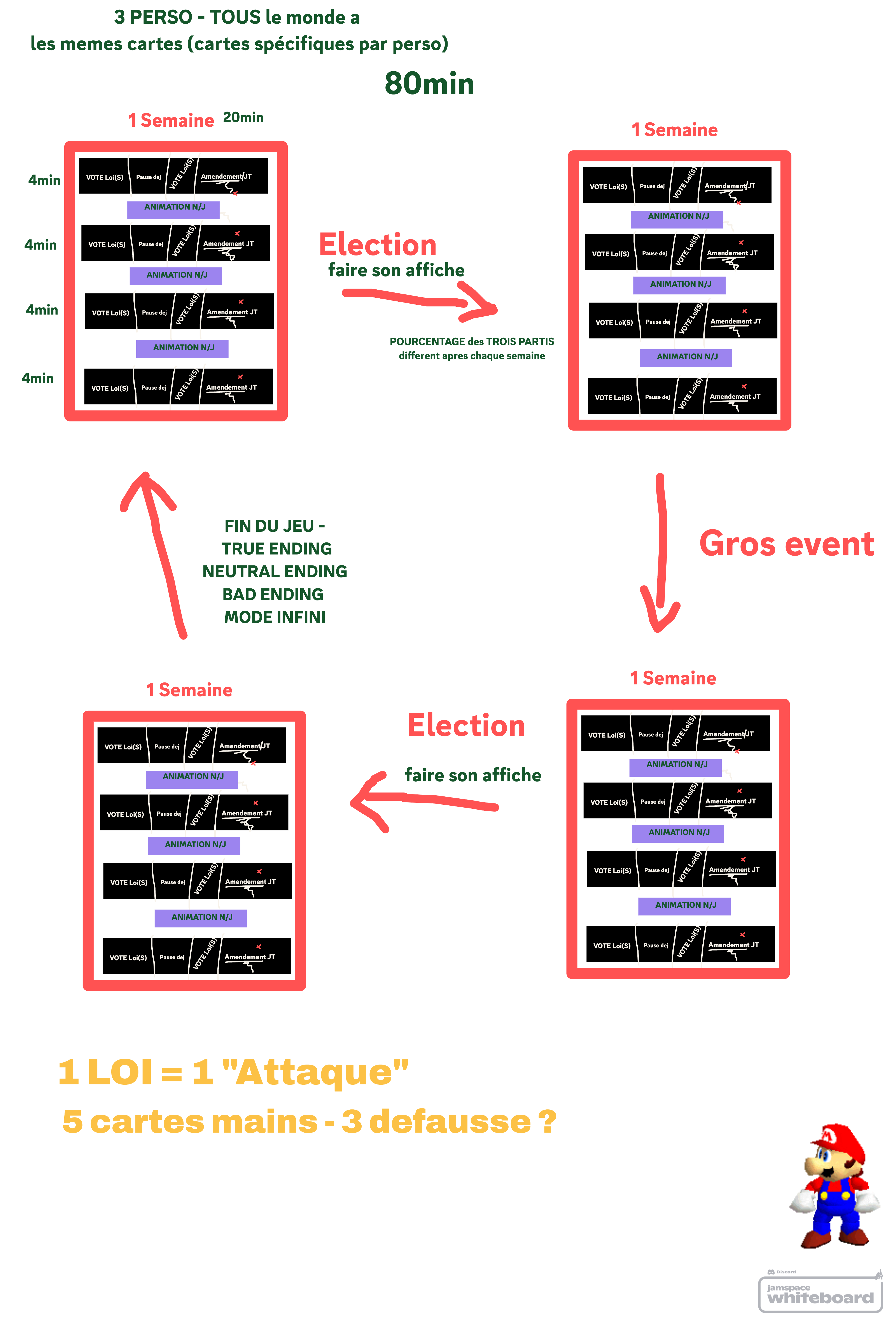 schéma de structure de la partie